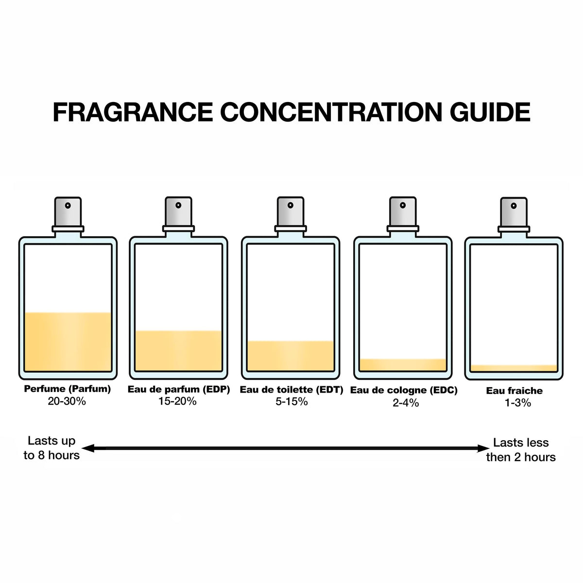 3.4 oz EDT Spray Y4079