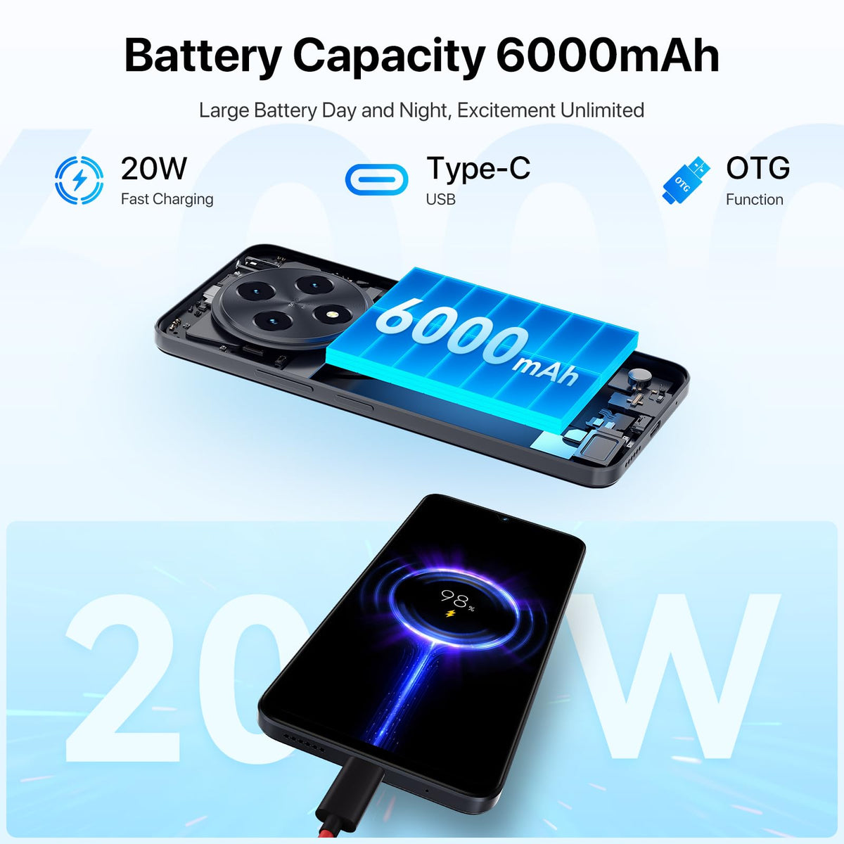 Unlocked Cell Phone Android 14, 6.9" HD+ 120Hz, 12GB +128GB, 6000mAh, 50MP Triple Camera, Dual 4G LTE, NFC, Black A12162