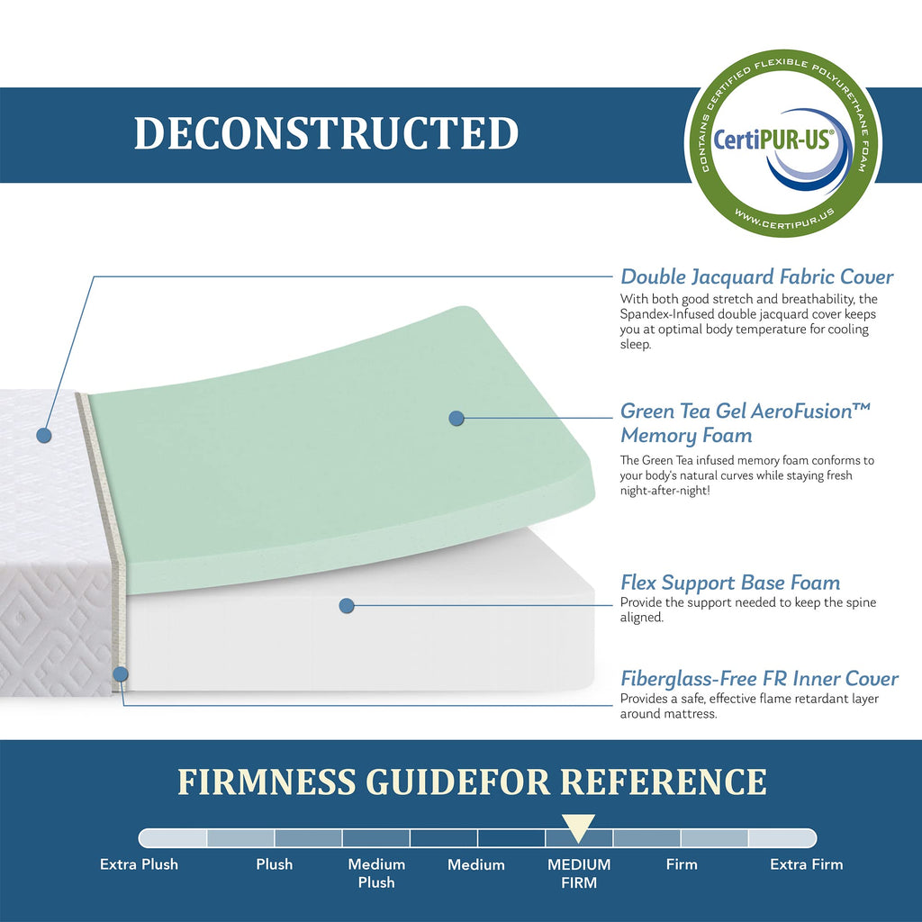White 5 Inch Twin Memory Foam Mattress S831273