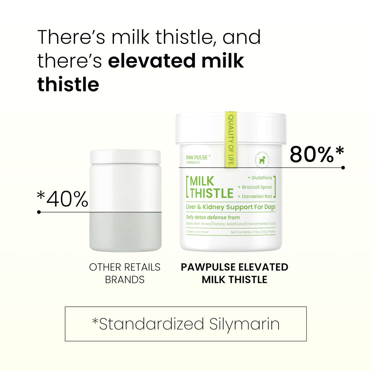 Milk Thistle & Silymarin Powder Liver Support for Dogs 2.12 oz B710273