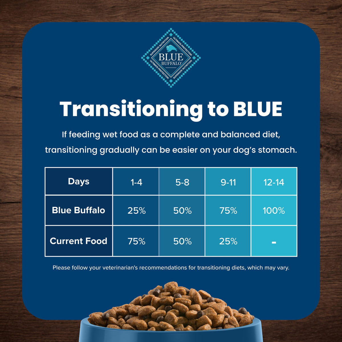 Chicken Adult Dry Dog Food, 4 lb S4180