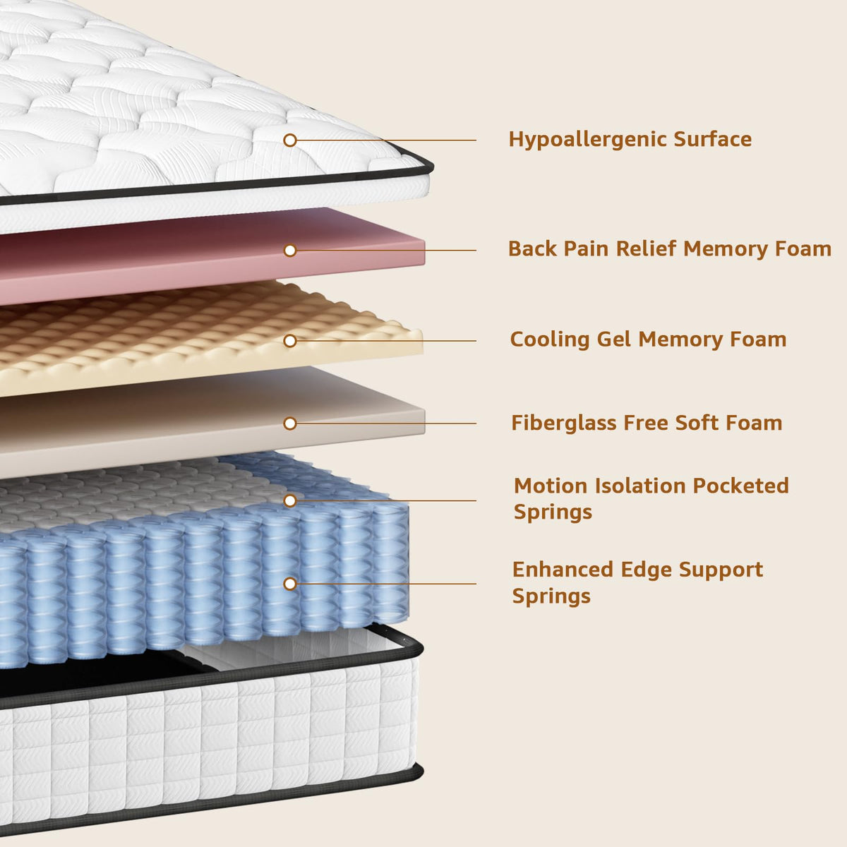 12 Inch Medium Firm Hybrid Full Mattress C34080