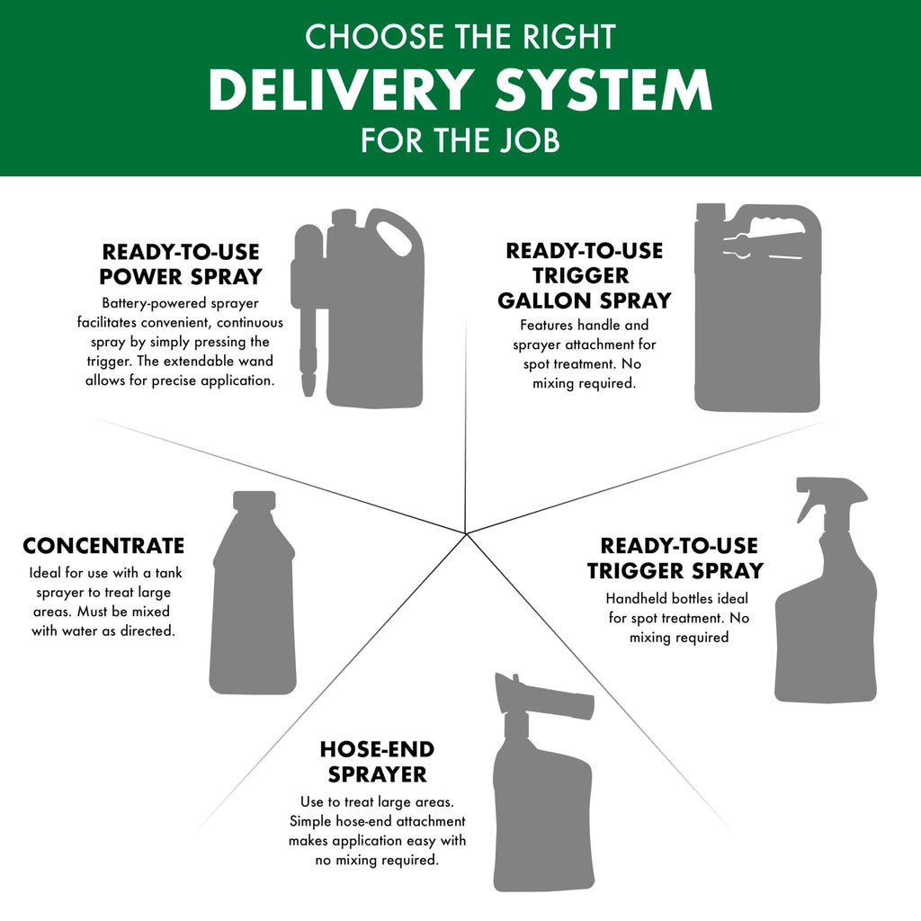 Weed and Crabgrass Killer 1 Gal N891385