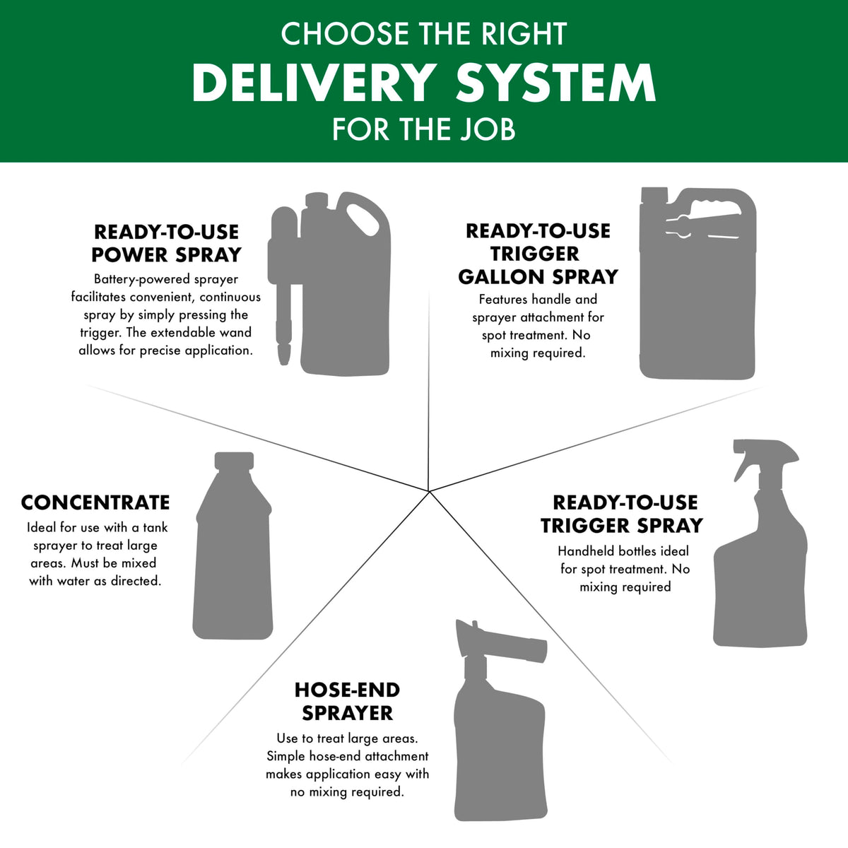 Weed and Crabgrass Killer 1 Gal N891385