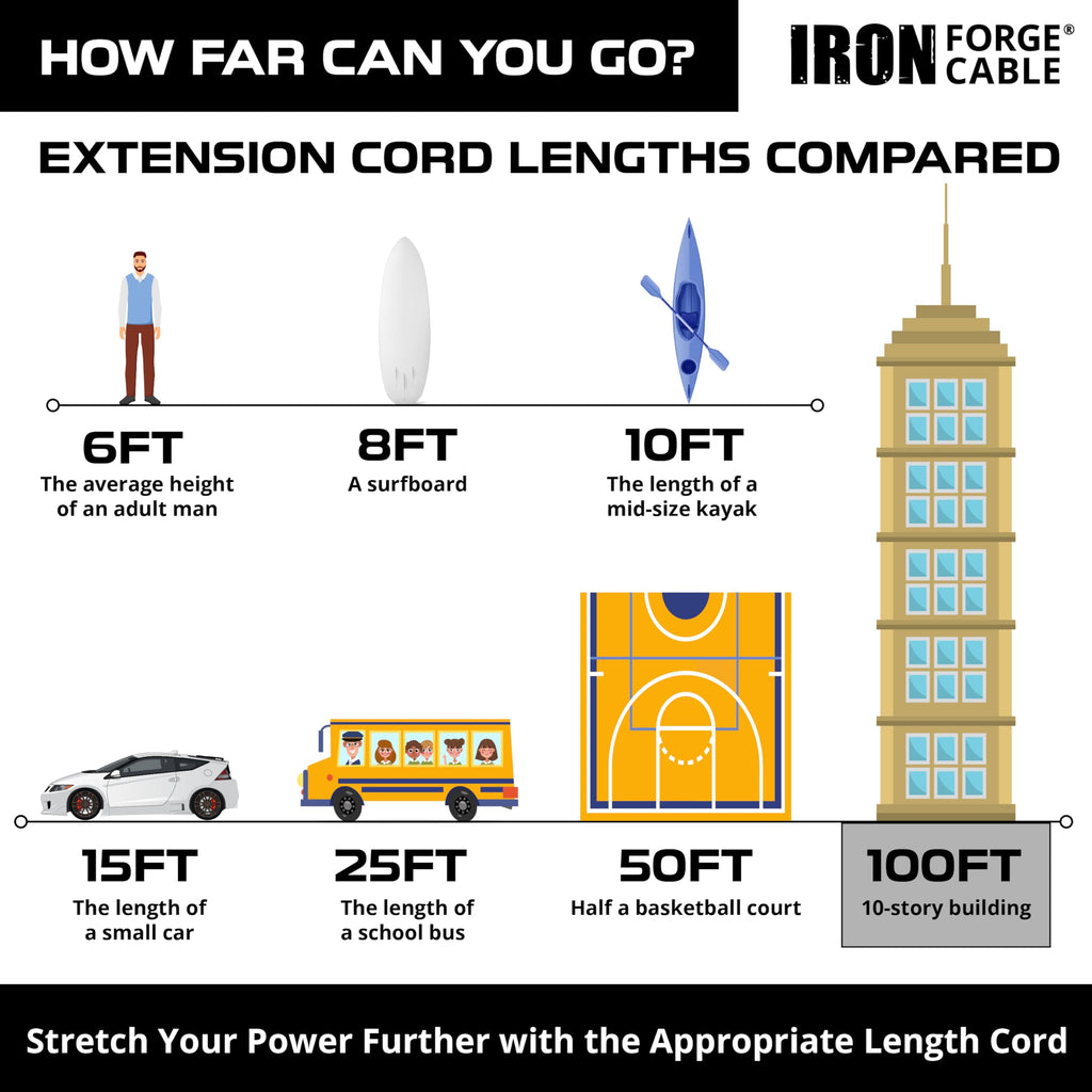 100 Foot Outdoor Extension Cord 12/3 SJTW Heavy Duty Yellow 3 Prong 15 AMP V286