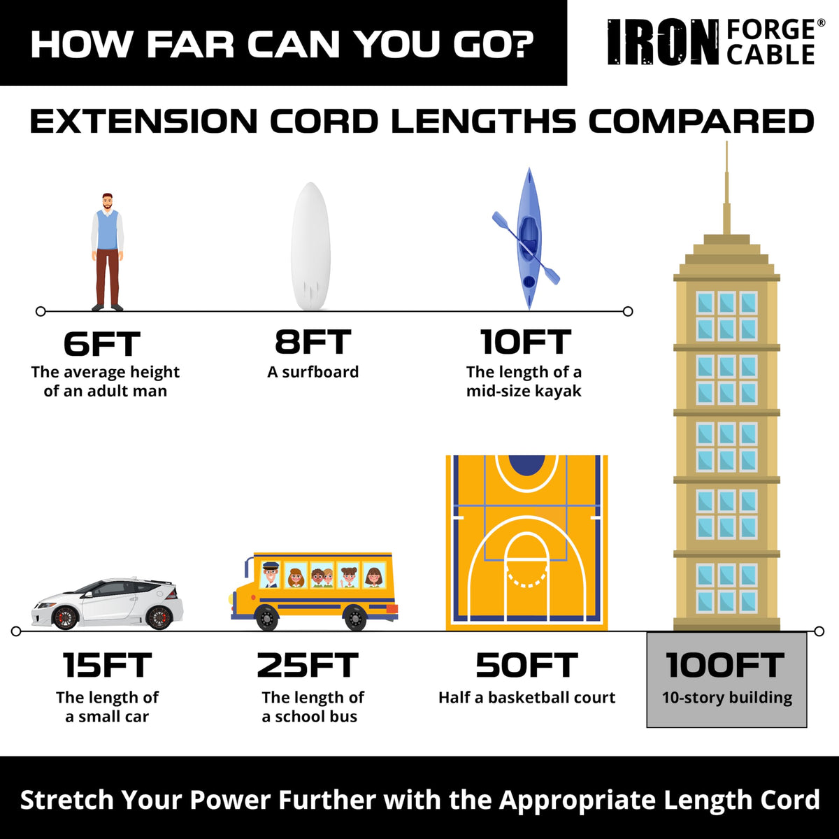 100 Foot Outdoor Extension Cord 12/3 SJTW Heavy Duty Yellow 3 Prong 15 AMP V286