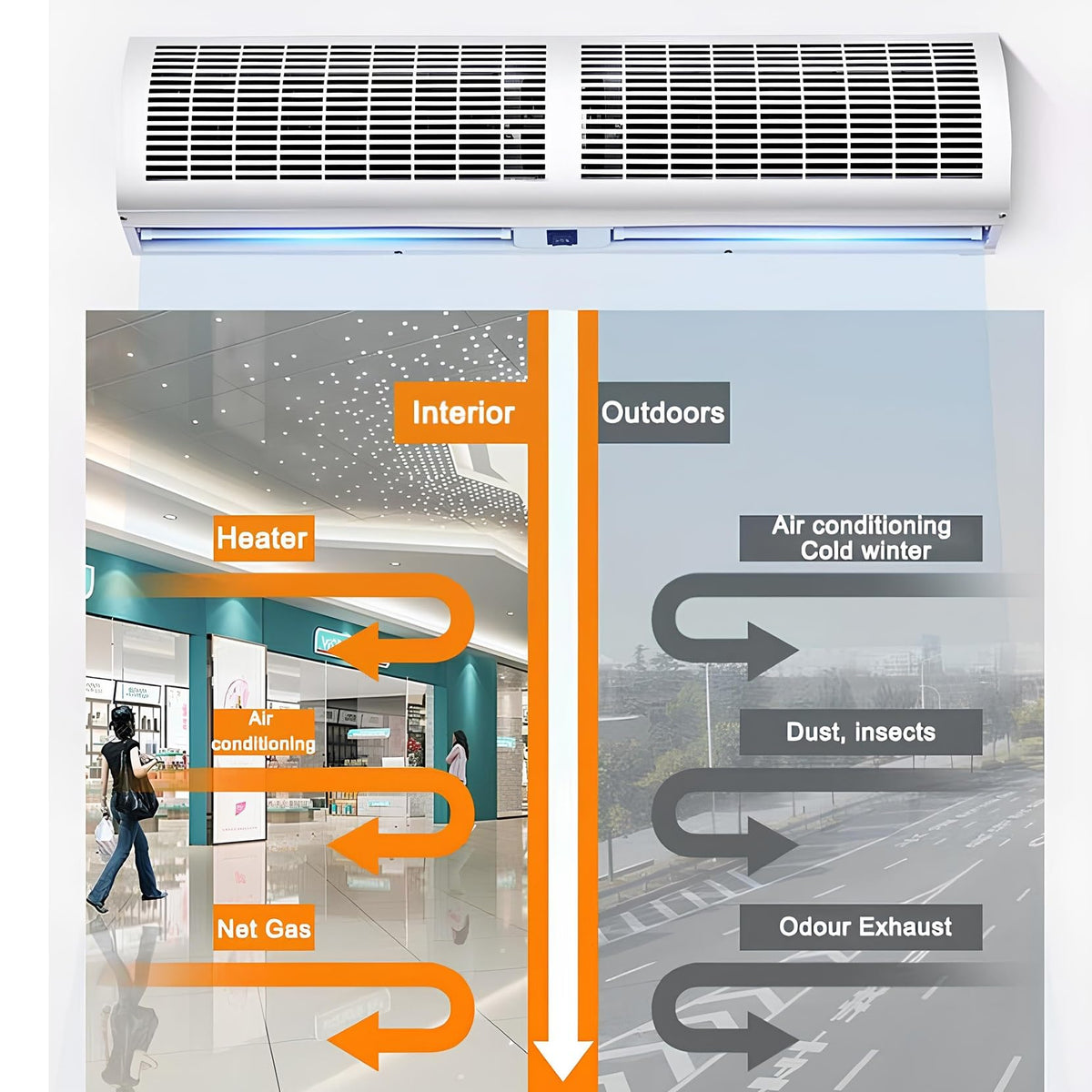 Outdoor Air Curtain Machine with Large Air Volume, 2 Speed and Wind Direction Adjustable I5425