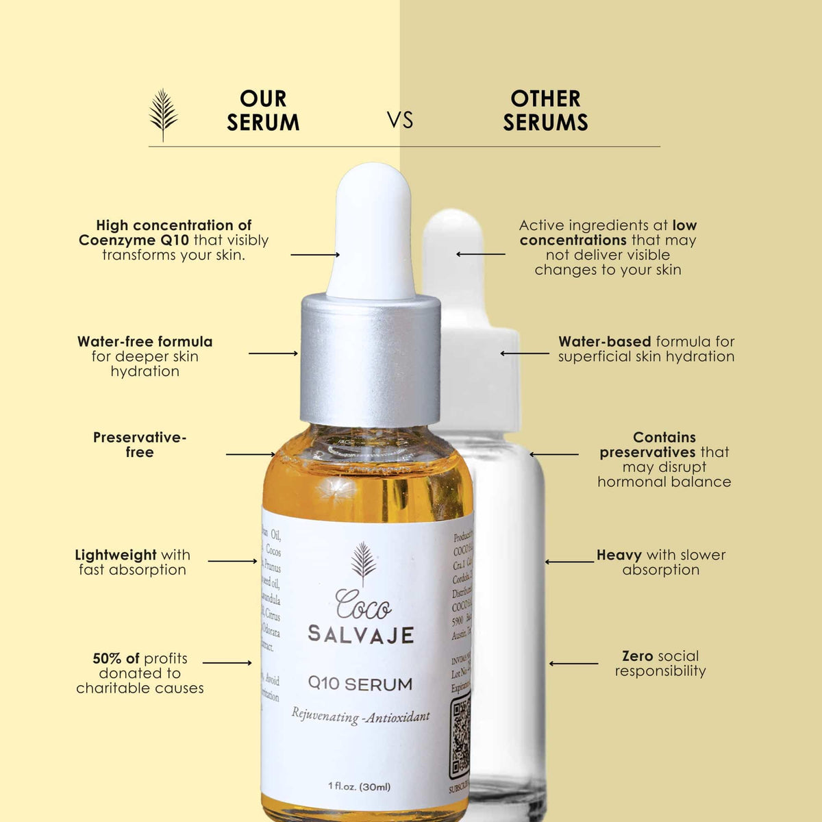 Q10 Facial Serum 1oz I1379