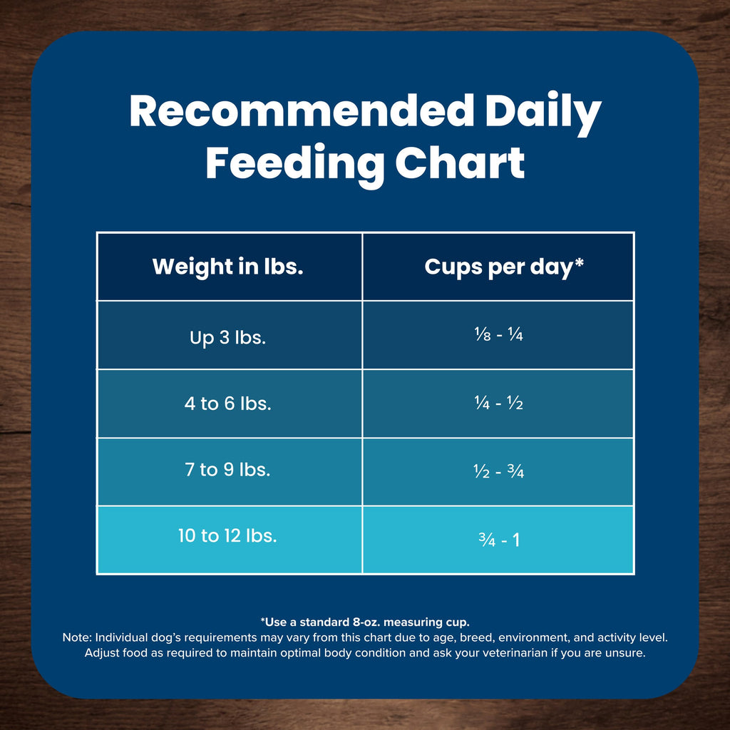 Chicken Adult Dry Dog Food, 4 lb S4180