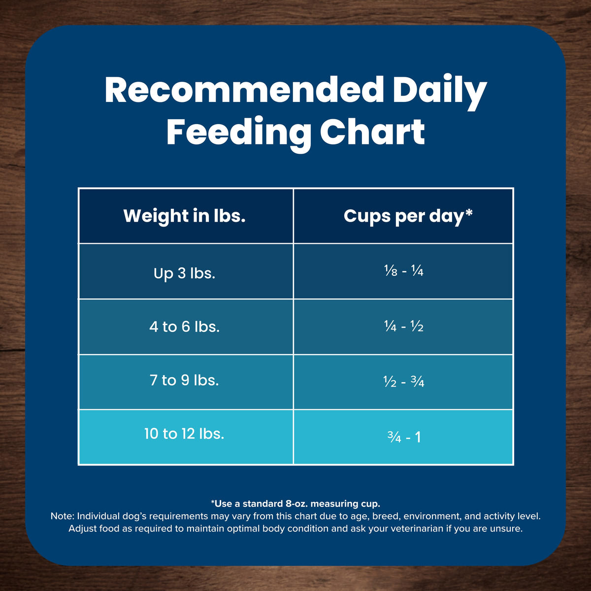 Chicken Adult Dry Dog Food, 4 lb S4180