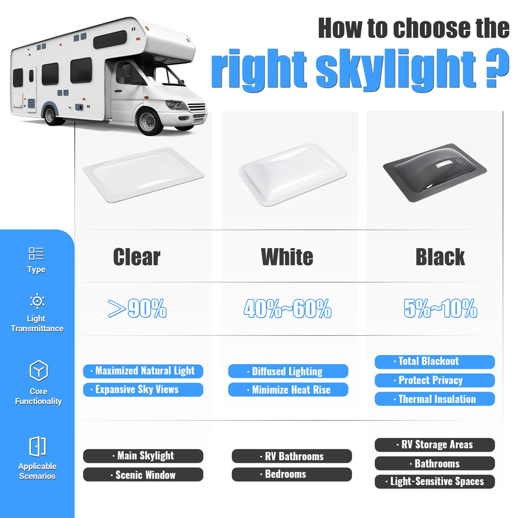 17-7/8" x 25-3/4" RV Skylight Replacement Cover R97941