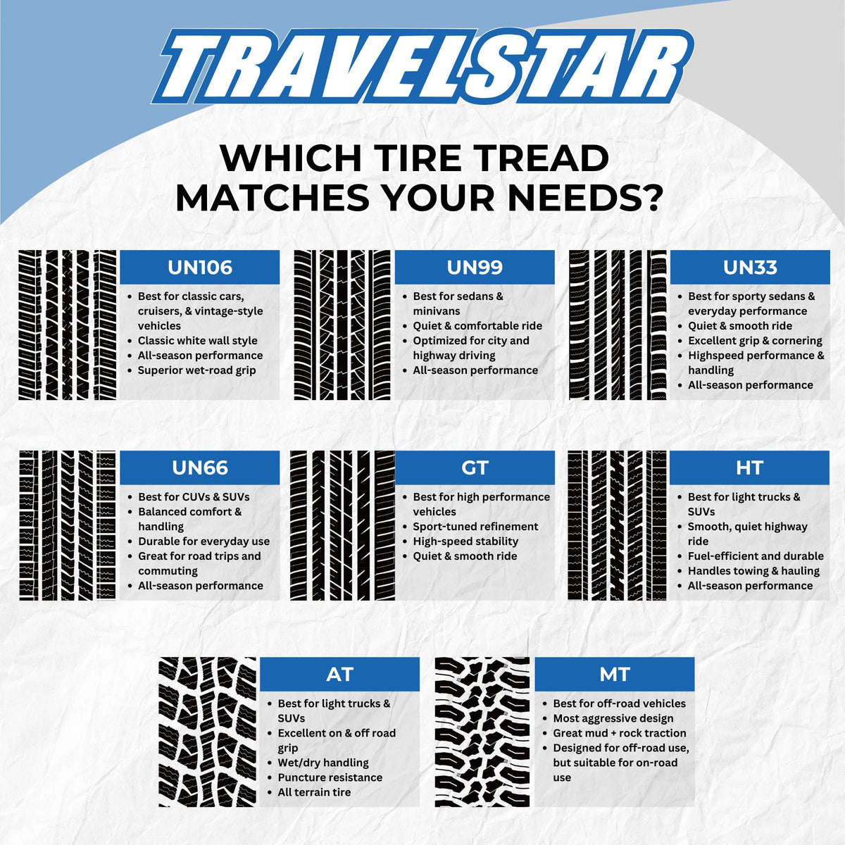 Set of 2 All Season Passenger Car Tire I131