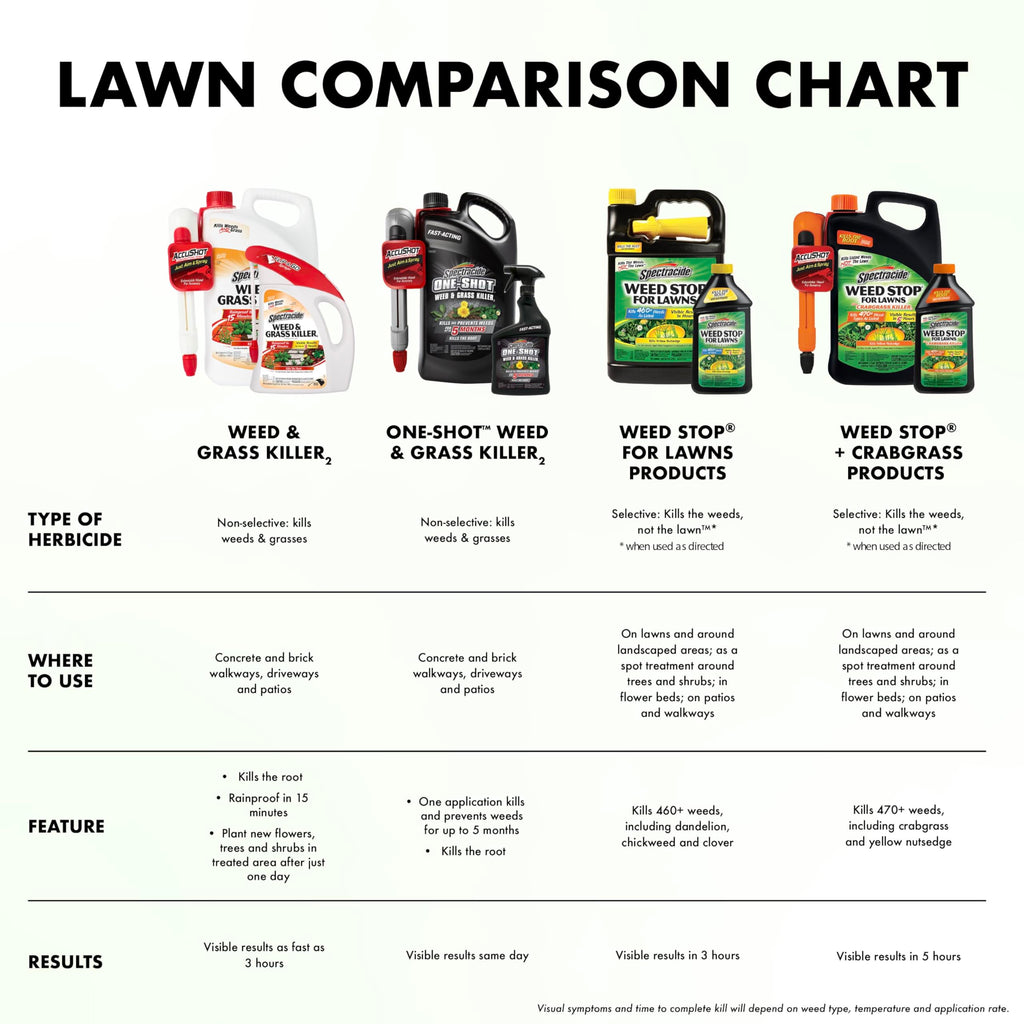 Weed and Crabgrass Killer 1 Gal N891385